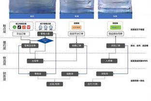 ?浓眉40+13 詹姆斯14中5 波津28+11 獭兔25+8+7 湖人不敌绿军